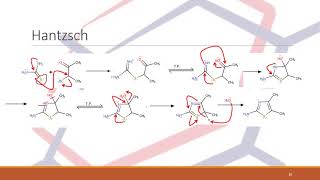 Métodos para la síntesis de azoles12 y azoles13 [upl. by Onil]