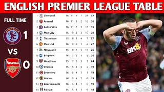 ENGLISH PREMIER LEAGUE TABLE UPDATED TODAY  PREMIER LEAGUE TABLE AND STANDING 20232024 [upl. by Adnorehs]