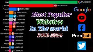 most popular websites in the world 19932024  learn with afnan [upl. by Prince]