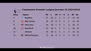 CLASSEMENT PREMIER LEAGUE JOURNEE 10 20232024 [upl. by Suivatnod44]