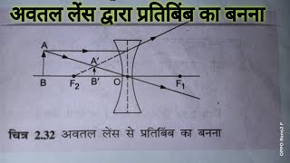 अवतल लेंस से प्रतिबिंब का बनना  avtal lens dwara pratibimb ka Banna10th class physics chapter 2 [upl. by Greggory82]