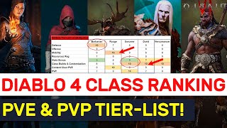 Diablo 4 OpenClosed Beta Class Ranking amp Tier List [upl. by Ong6]