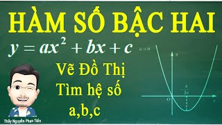 Hàm Số Bậc Hai Toán 10 Vẽ Đồ thị và Tìm Hệ Số abc  Thầy Nguyễn Phan Tiến [upl. by Nogem]