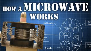 What is a MAGNETRON  How Does it Work [upl. by Kelleher81]