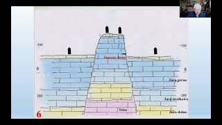 Wykład 82 Geologiczna historia Wzgórza Wawelskiego [upl. by Riatsila]