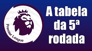 Tabela da 5ª rodada do Campeonato Inglês [upl. by Bubb]