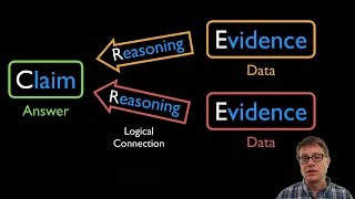 CER  Claim Evidence Reasoning [upl. by Eninaj]