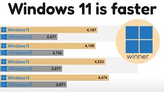 Windows 11 24H2 performs better than Windows 10 [upl. by Ynnod]