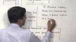 IPCC AUDITING VOUCHING amp VERIFICATION Lecture1Group 2 [upl. by Namrac]