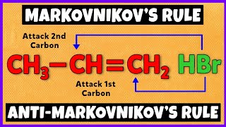 Markovnikovs Rule  AntiMarkovnikovs Rule  Mechanism [upl. by Vinita]