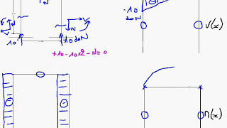 07 Tracé des efforts N V et Mf dans un portique [upl. by Tattan608]