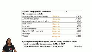 AAT Level 3  Financial Accounts Preparation FAPR  Part 2  LSBF Live Revision 2018 [upl. by Ailem]