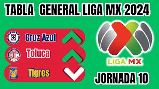 TABLA GENERAL Liga MX 2024 HOY ANTES de la JORNADA 11 [upl. by Lj715]