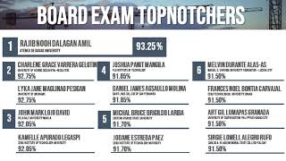 November 2021 Civil Engineer Licensure Examination Results  Board Exam [upl. by Camila220]