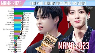 MAMA 2023  FINAL RANKING VOTES [upl. by Sterling39]