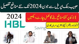 Good News HBL profit rates for next months Savings and term deposit profit rates 2024 [upl. by Flower312]