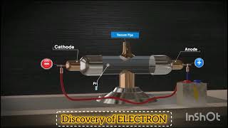 cathode Ray experimentdiscovery of electron [upl. by Shellans]