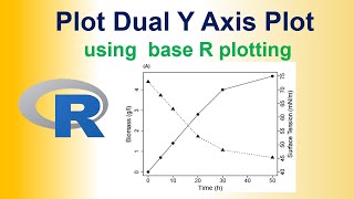 Mastering Dual Axis Plots in base R plotting  A StepbyStep Tutorial [upl. by Bivins100]