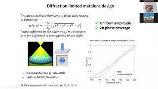 quotMetasurface Flat Optics from components to mass manufacturingquot by Federico Capasso at META2021 [upl. by Pardoes165]