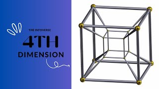 Exploring The 4th Dimension [upl. by Kopple]