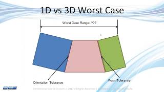 1D vs 3D Worst Case  3DCS V75 part 2 Worst Case [upl. by Rior]