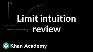 Formal definition of limits Part 1 intuition review  AP Calculus AB  Khan Academy [upl. by Donia]