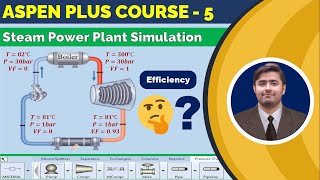 Simulation and evaluation of the efficiency of a Rankine cycle based steam power plant in Aspen Plus [upl. by Adnuhsal]