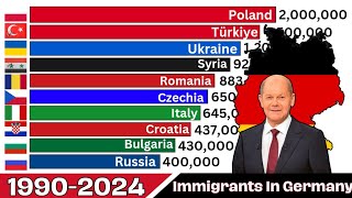 IMMIGRANTS IN GERMANY SINCE 19902024 [upl. by Aicnorev202]