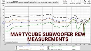 DIY Martycube Subwoofer REW measurements [upl. by Anisirhc]