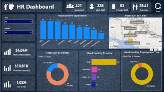 Power Bi HR dashboard  Introductory Session  Basic to Intermediate level  Urdu  Hindi  powerbi [upl. by Esinaj957]