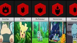 Pokemon footprints┃ comparison [upl. by Kendrick]