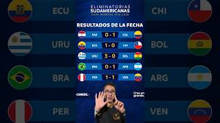 RESULTADOS Y CLASIFICACIÓN JORNADA 6 ELIMINATORIAS SUDAMERICANAS MUNDIAL 2026 [upl. by Eenahpets]