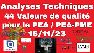 Analyses Techniques sociétés de qualités PEA  PEAPME  ASML Air liquide LVMH et [upl. by Nedrah]