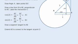 Is a tangent to a circle related to the trig function tan [upl. by Rigdon]