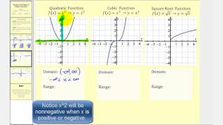 The Domain and Range of 9 Basic Functions [upl. by Eijneb]