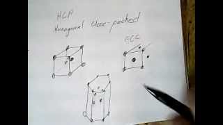 Materials Science  Cystal Structure [upl. by Sergius748]