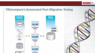 Argus Safety  Migrating Safety and Pharmacovigilance Data to Oracles System [upl. by Eelak449]