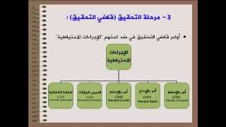 Code de procédure pénale Algerien قانون الاجراءات الجزائية الجزائري قبل التعديل [upl. by Nanaj]