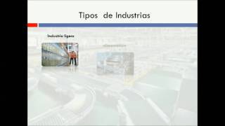 QUE ES LA INDUSTRIA Y TIPOS DE INDUSTRIA [upl. by Partridge562]