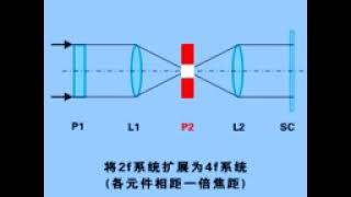 付立叶光学实验讲座  大学物理实验Fourier Lectures on Optical Experiments  College Physics Experiments [upl. by Pilar]