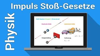 Impuls und Impulserhaltung  Unterschied elastischer Stoß und inelastischer Stoß  Physiknachhilfe [upl. by Millard86]