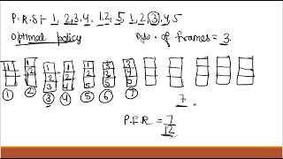 Optimal Policy Page Replacement Algorithm explained briefly [upl. by Terrance752]