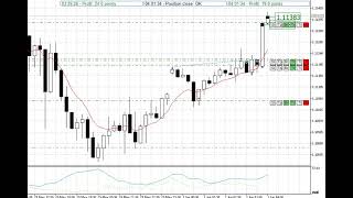 Stealth Mode Virtual Trailing Stop Stop Loss Take Profit [upl. by Petra459]