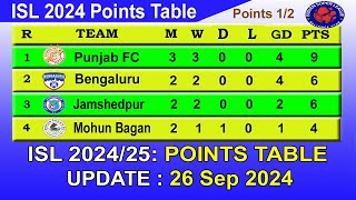 ISL 2024 Points Table today 26th Sep 2024  2024–25 Hero Indian Super League Points Table [upl. by Animar435]