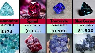 The 32 Most Expensive Stones in the World Surprising Facts About Carat Values [upl. by Seline]