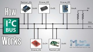 How I2C Communication Works and How To Use It with Arduino [upl. by Assile]