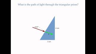 Snells Law  Triangular Prism [upl. by Oitaroh]