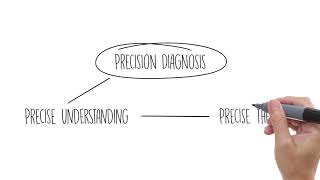 What is Precision Medicine [upl. by Aitnis]