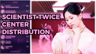 TWICE  quotSCIENTISTquot  Center Distribution [upl. by Nilcaj]