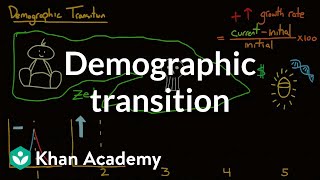 Demographic transition  Society and Culture  MCAT  Khan Academy [upl. by Jabin]